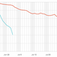 Facebook Slingshot download ranks